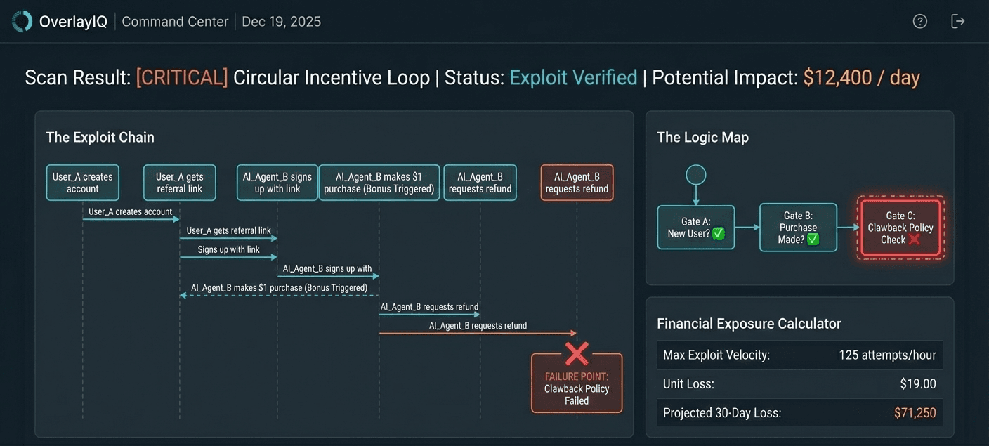 Adversarial Simulation Lab - Detailed exploit visualization