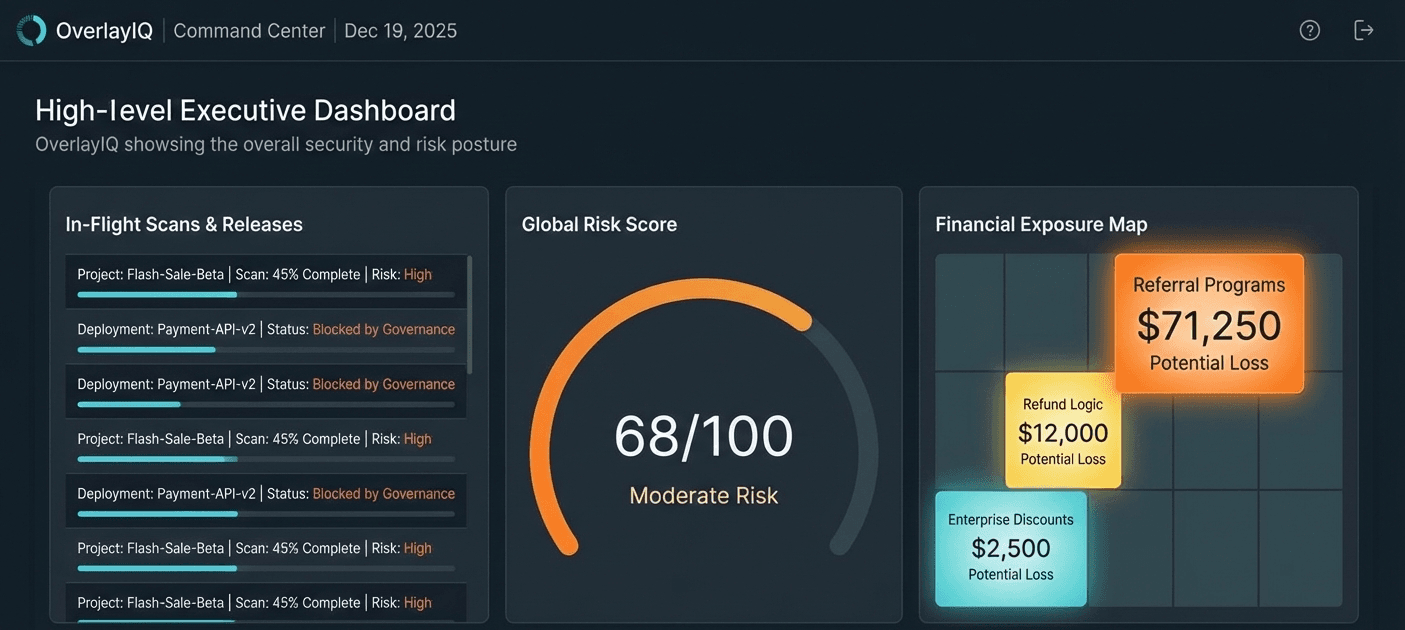 OverlayIQ Command Center - Real-time policy risk dashboard