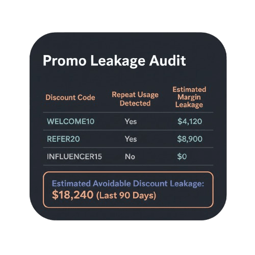 Free promo leakage audit — see your margin recovery opportunity